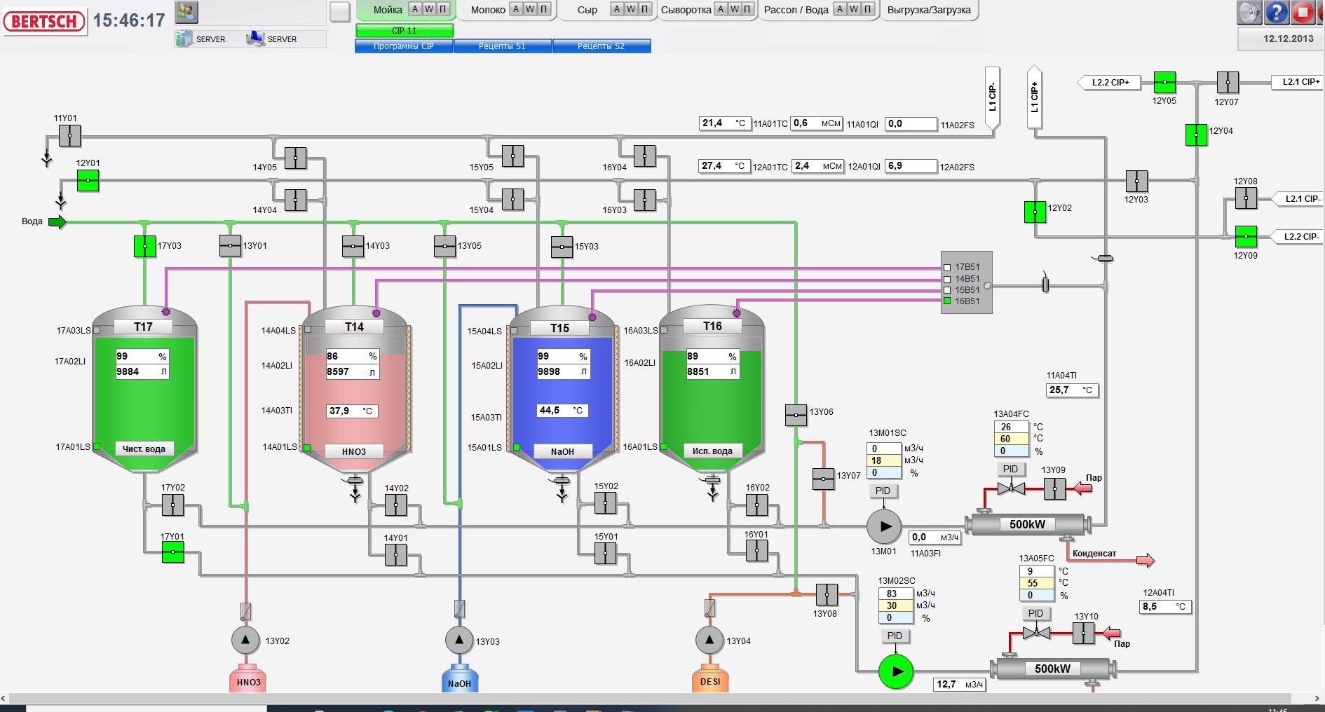 Automated cheese production line, Altai Territory