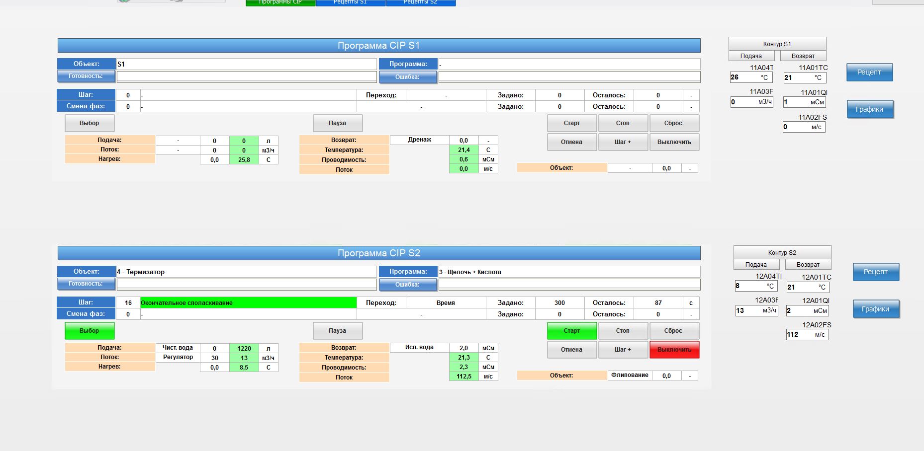Automated cheese production line, Altai Territory