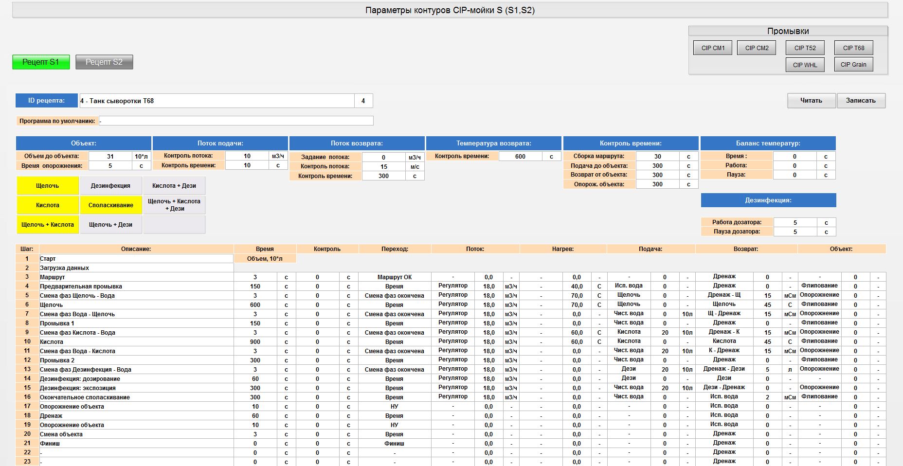 Automated cheese production line, Altai Territory
