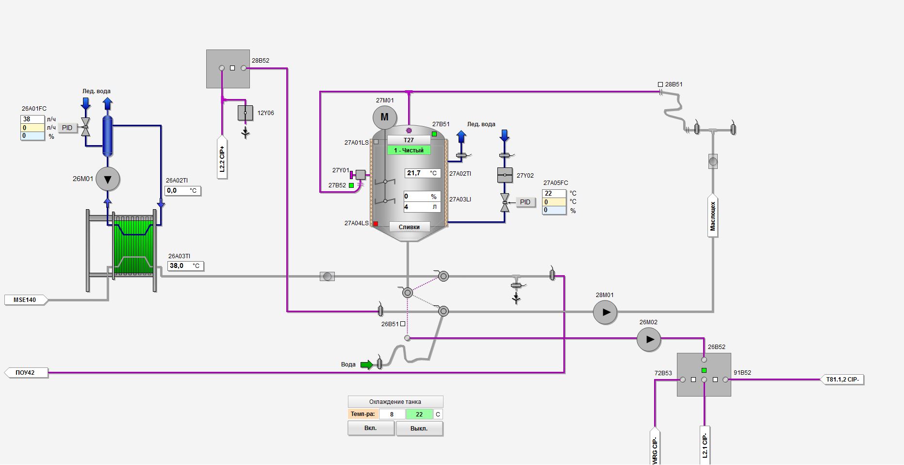 Automated cheese production line, Altai Territory