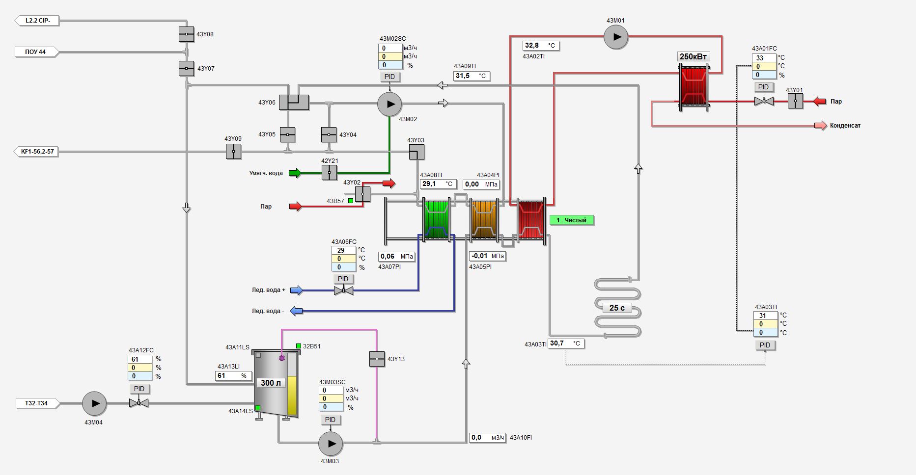 Automated cheese production line, Altai Territory