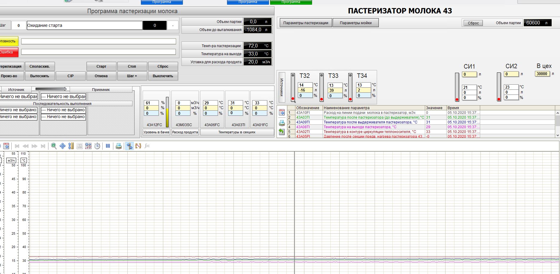 Automated cheese production line, Altai Territory