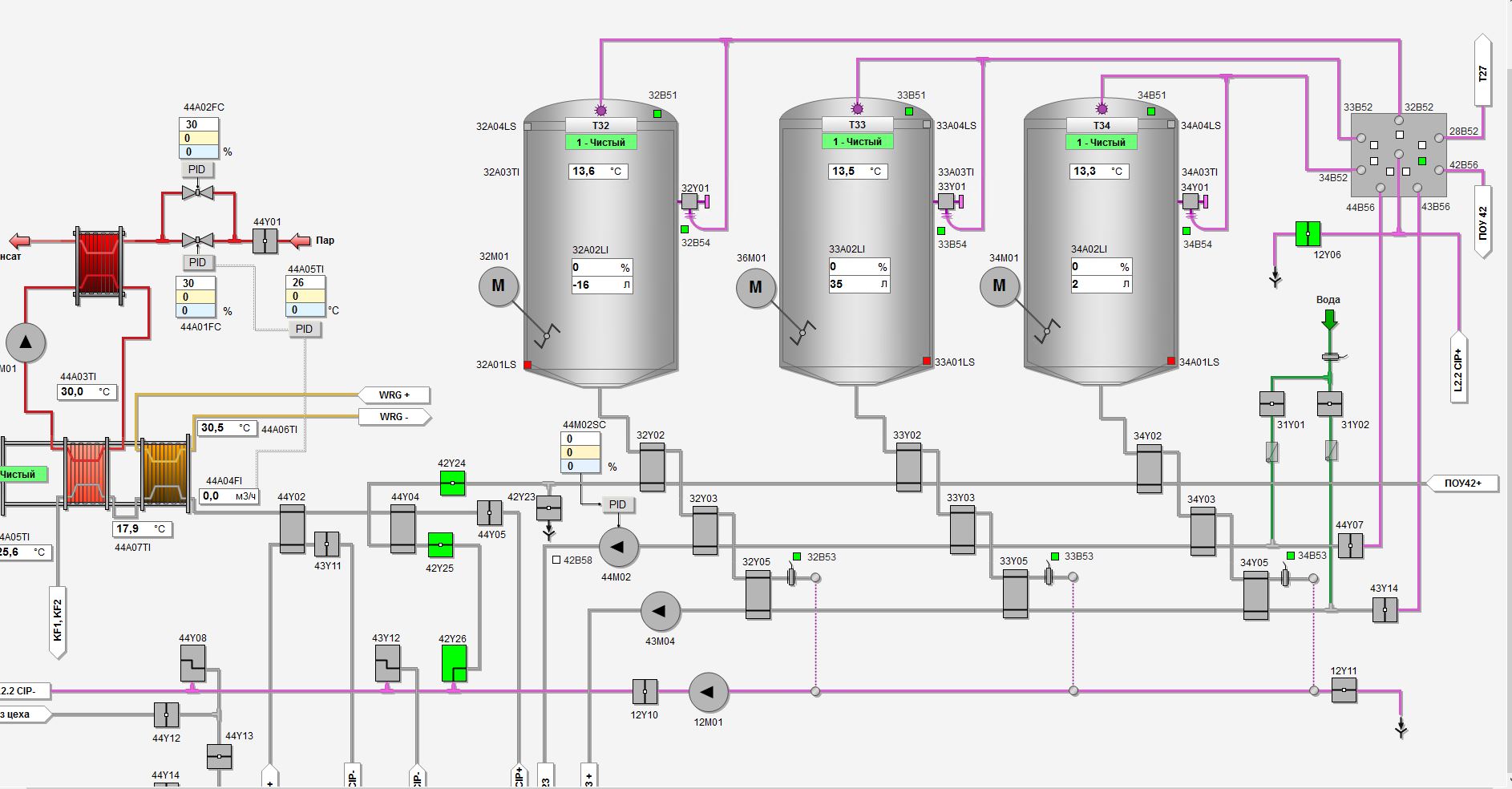 Automated cheese production line, Altai Territory