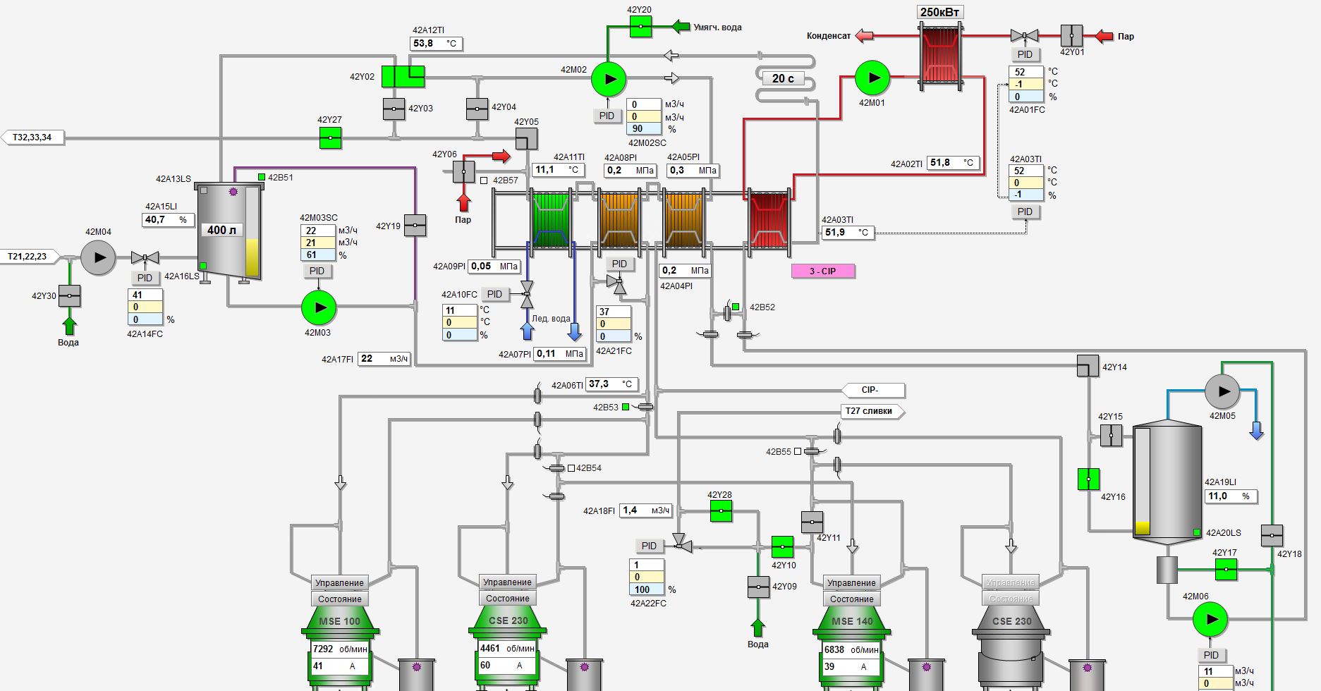 Automated cheese production line, Altai Territory