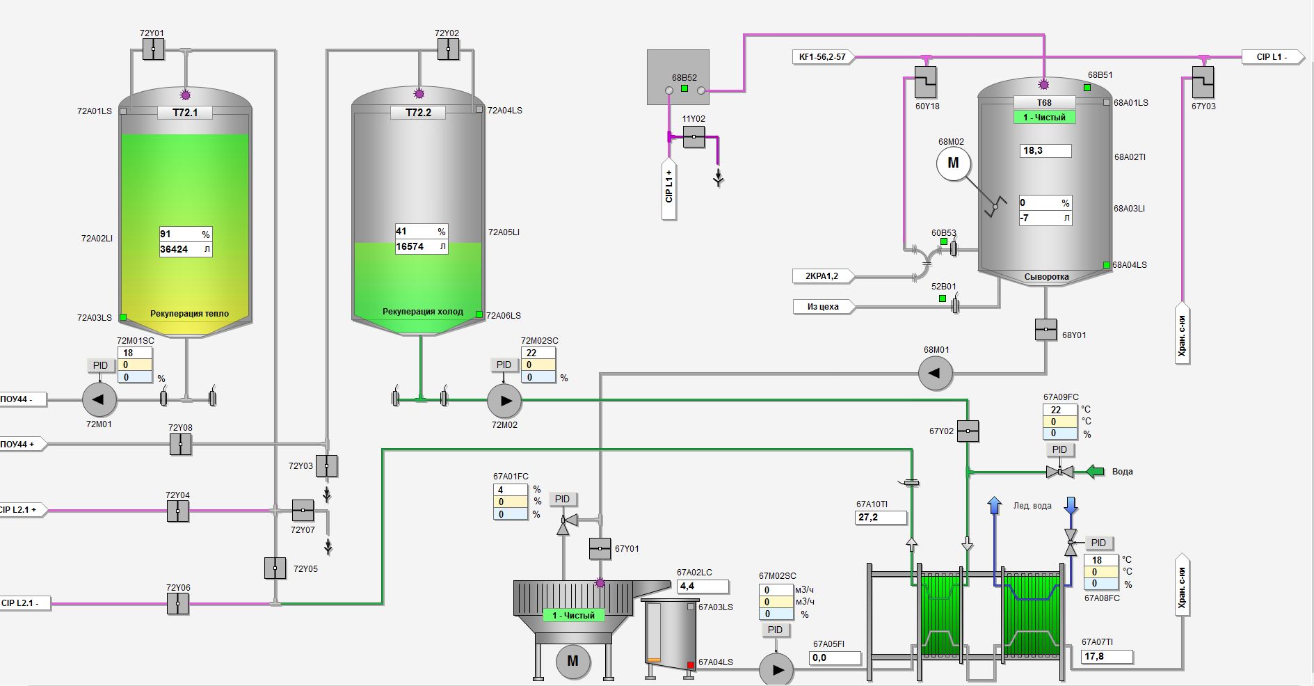 Automated cheese production line, Altai Territory