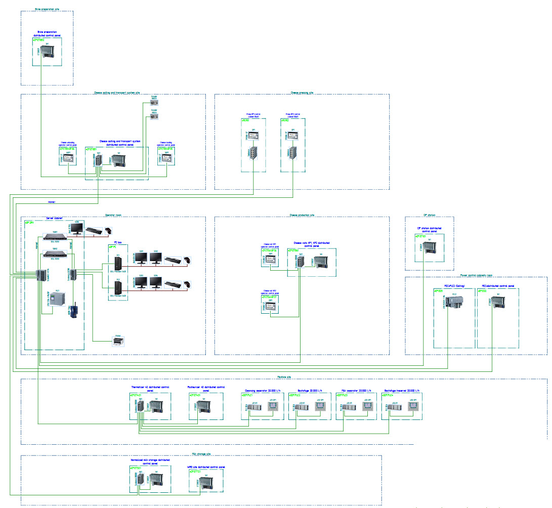Automated cheese production line, Altai Territory