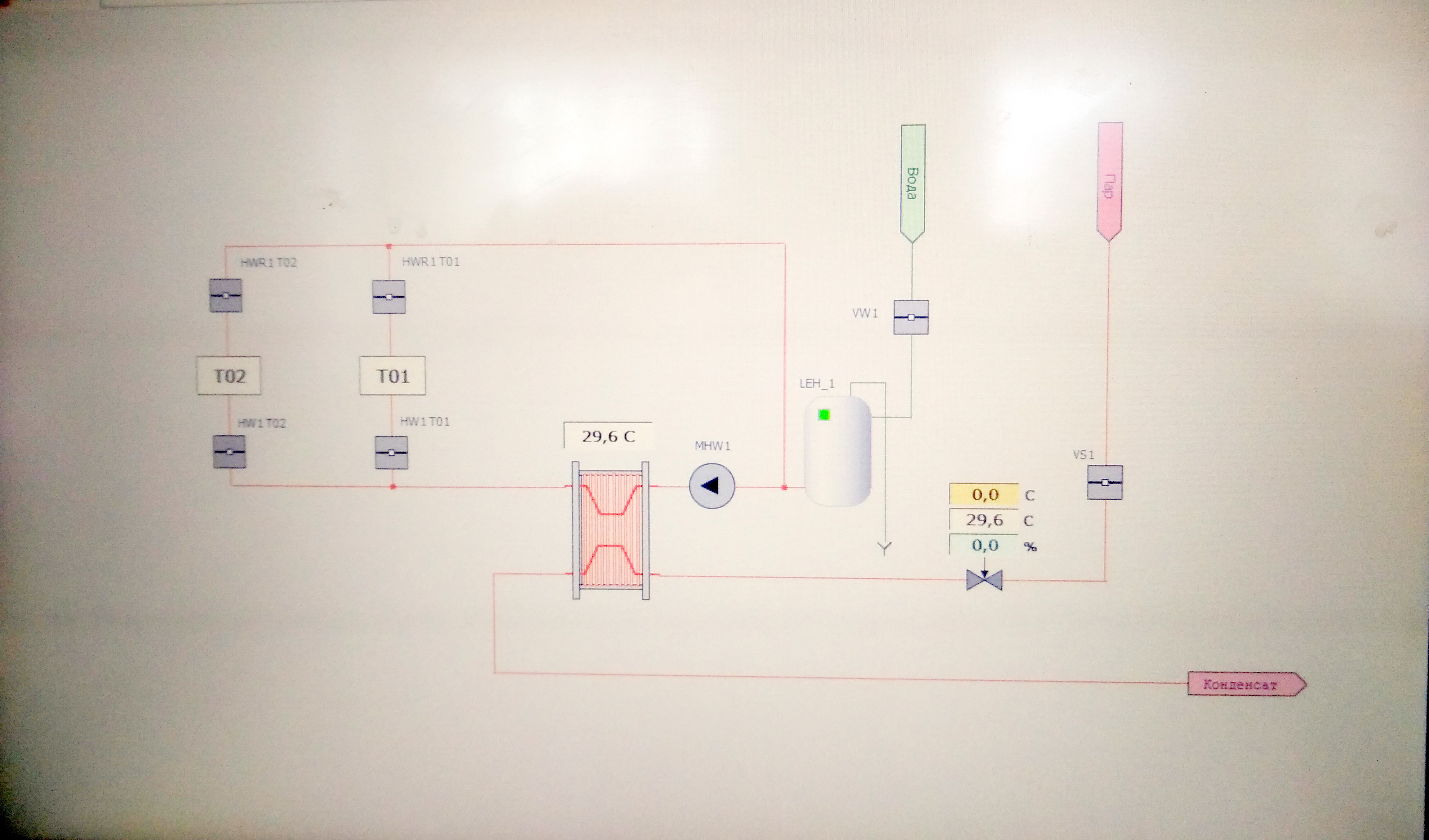 Automation sourdough production area