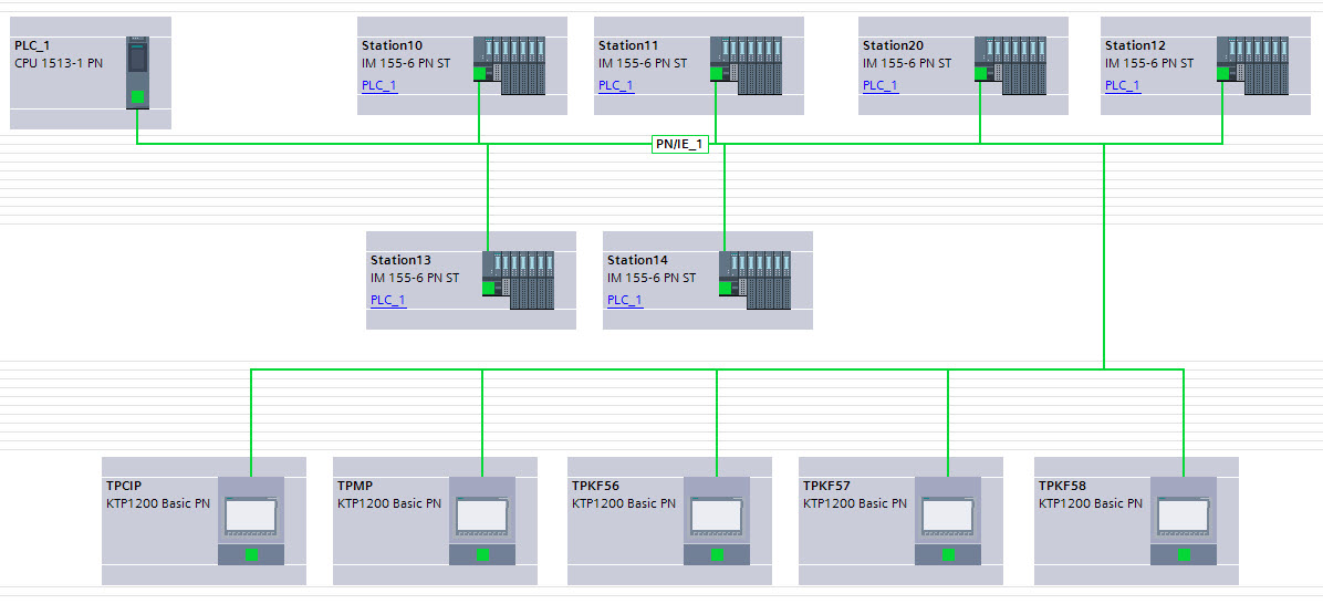 Automation cheese production line in Uzbekistan