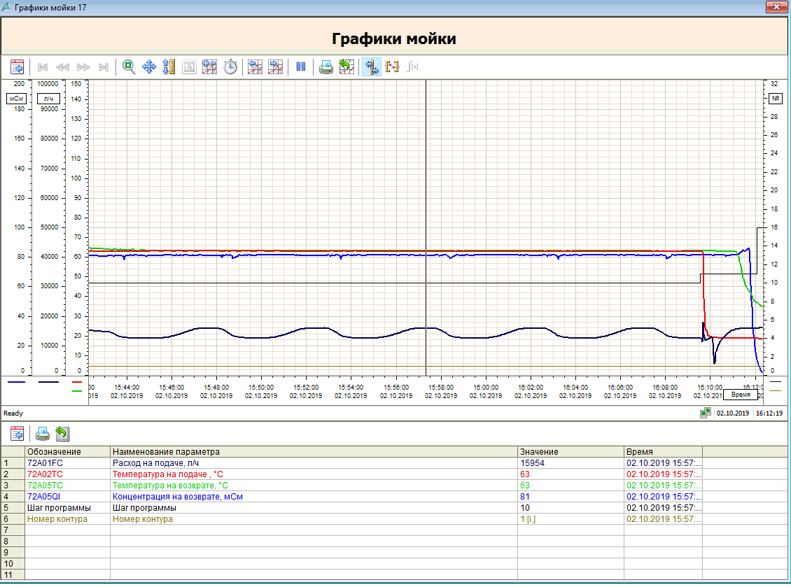 Automation cheese production line in Uzbekistan