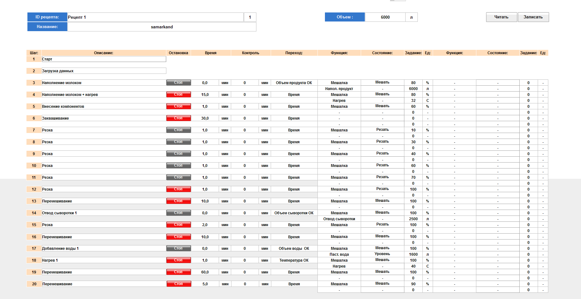 Automation cheese production line in Uzbekistan