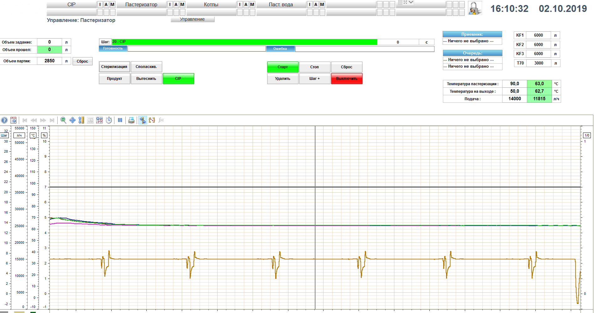Automation cheese production line in Uzbekistan