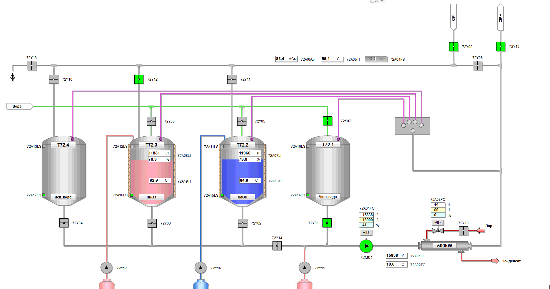 Automation cheese production line in Uzbekistan