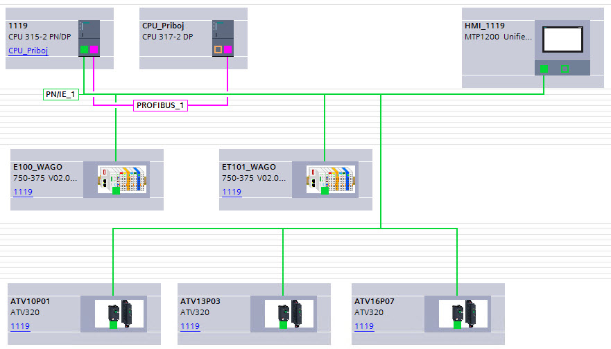 Automation of the VIGAND-4000 vacuum evaporator for wort production