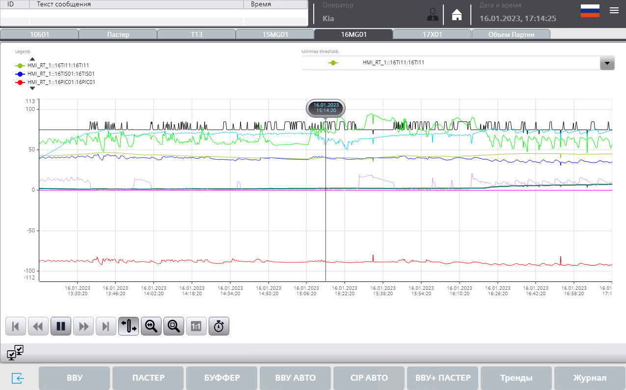 Automation of the VIGAND-4000 vacuum evaporator for wort production