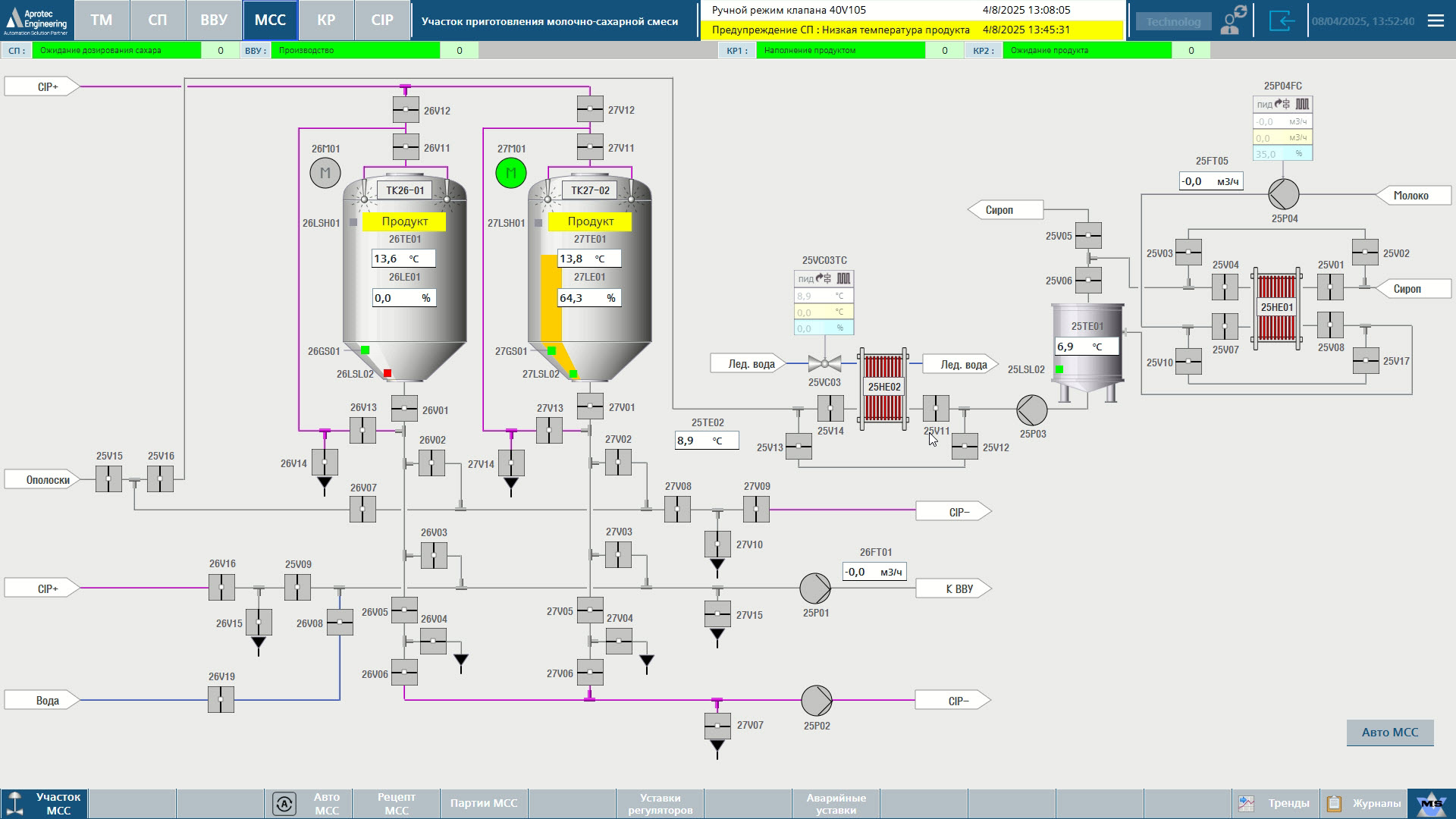 Automation of the Wiegand 4000 Vacuum Evaporation Unit (VEU) and the condensed milk production line