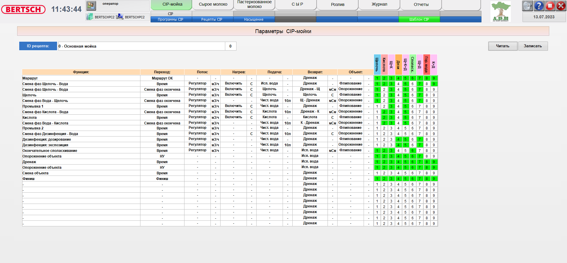 ACS for a workshop for the production of dairy products of a wide range
