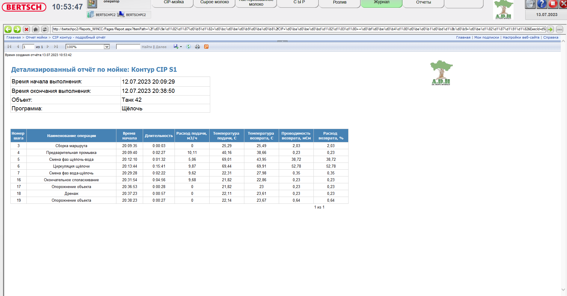 ACS for a workshop for the production of dairy products of a wide range