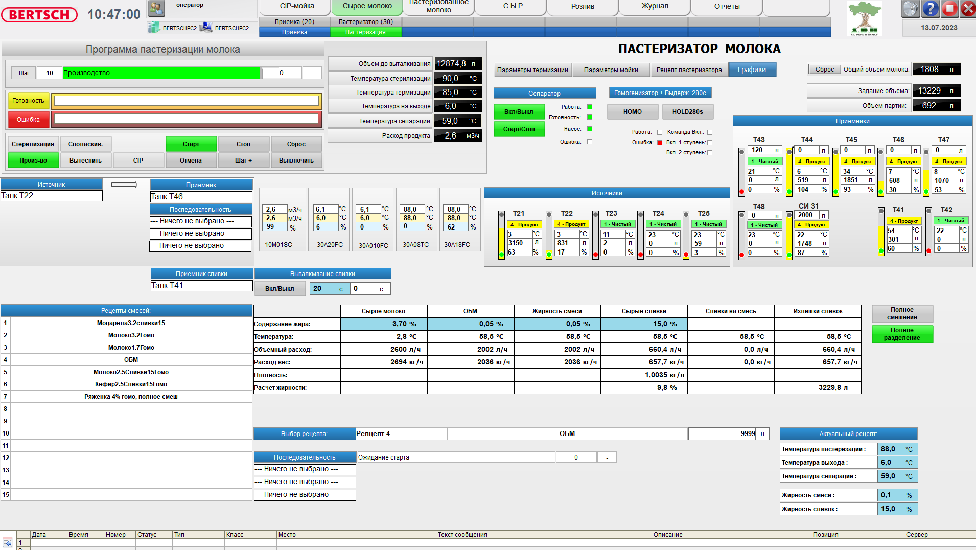 ACS for a workshop for the production of dairy products of a wide range