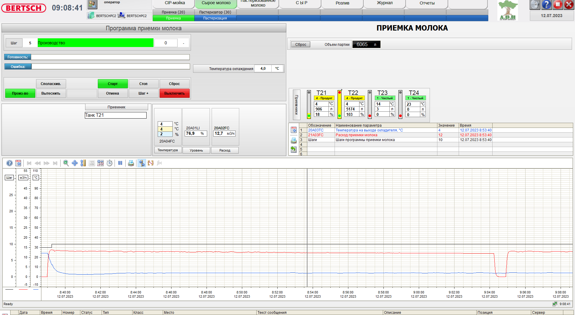 ACS for a workshop for the production of dairy products of a wide range