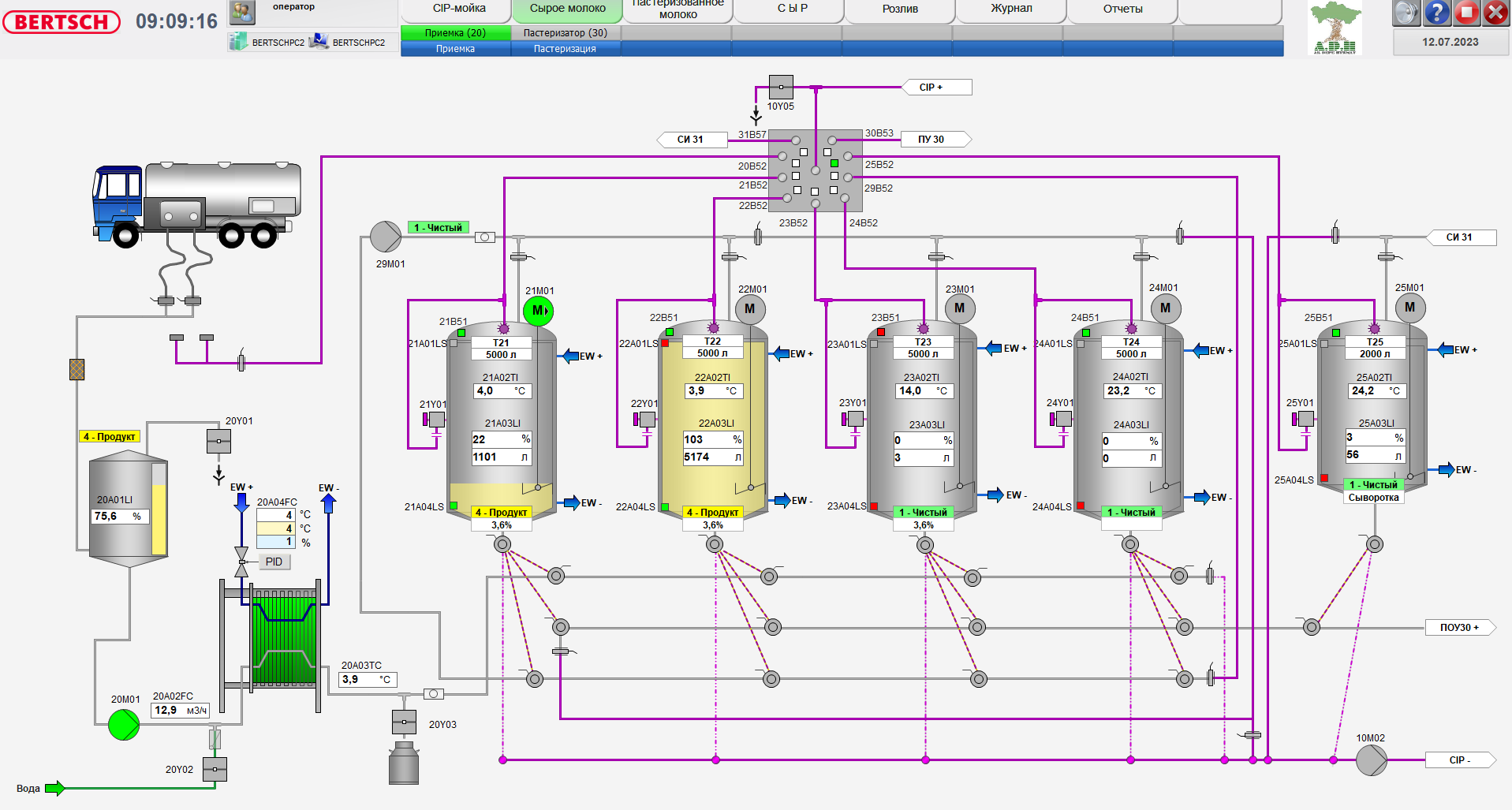 ACS for a workshop for the production of dairy products of a wide range