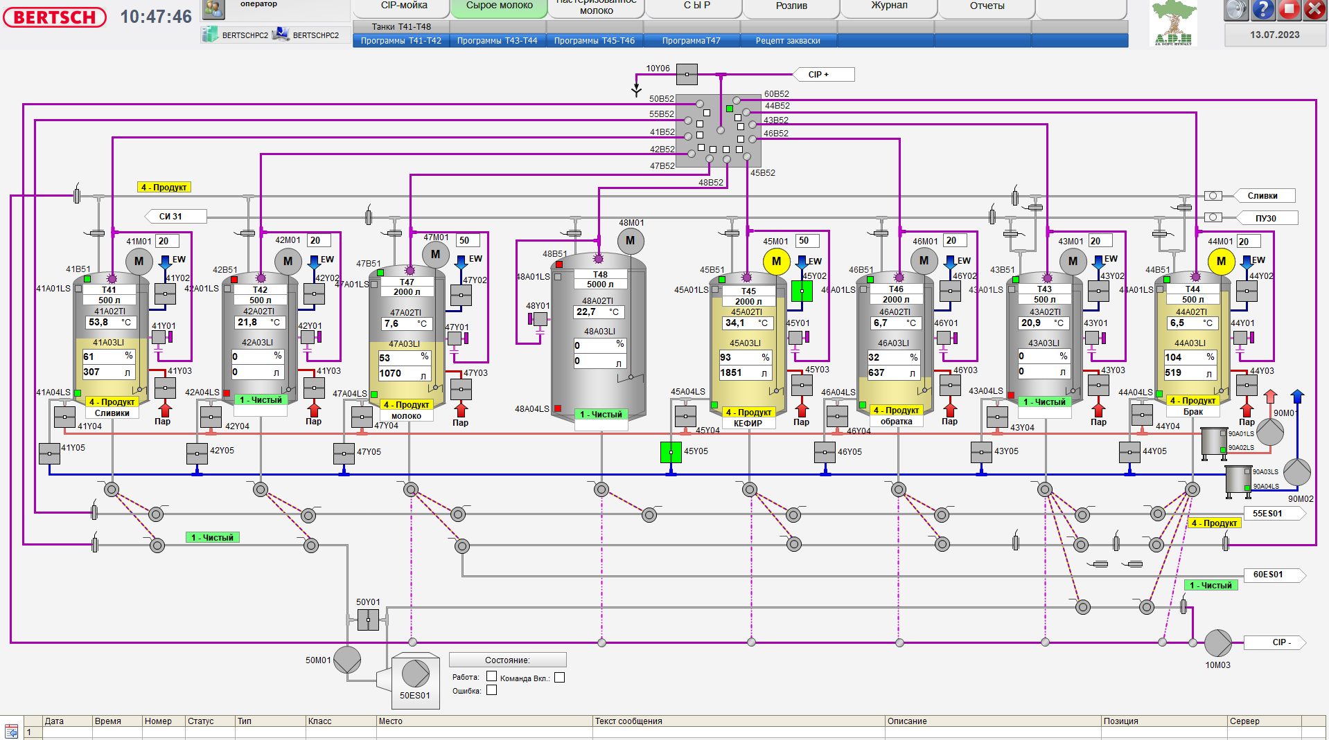 ACS for a workshop for the production of dairy products of a wide range