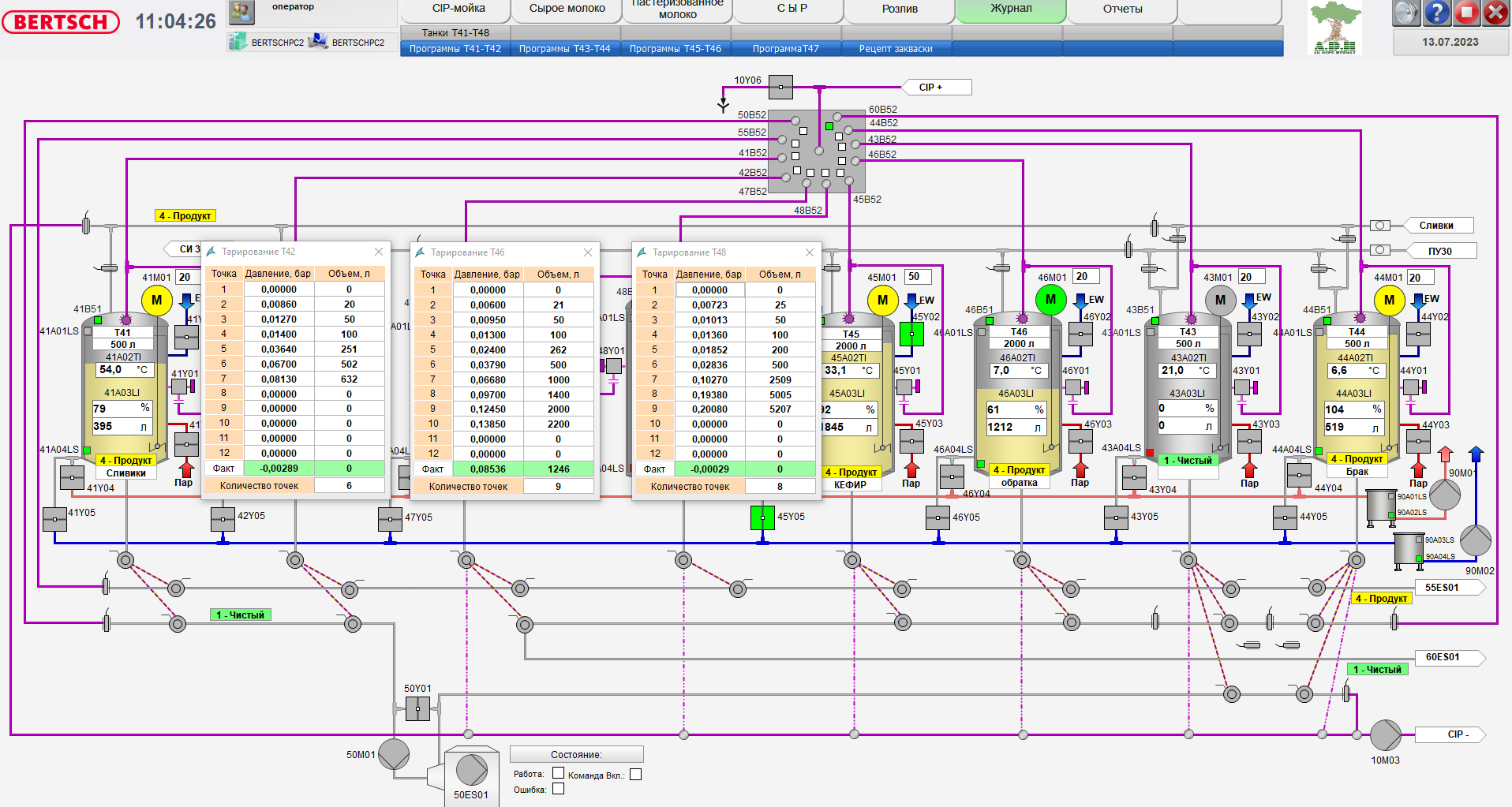 ACS for a workshop for the production of dairy products of a wide range