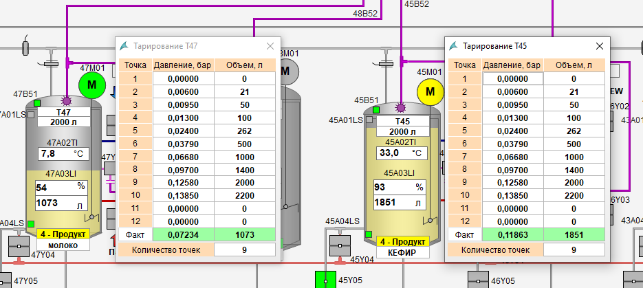 ACS for a workshop for the production of dairy products of a wide range