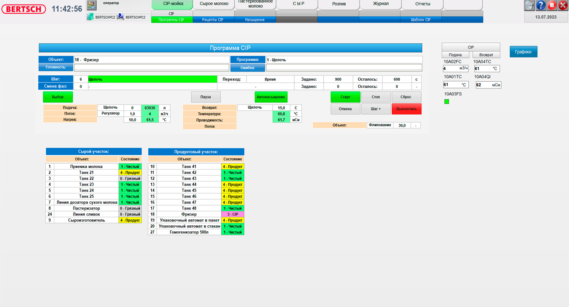 Comprehensive Automation of Dairy Production — Turkmenistan