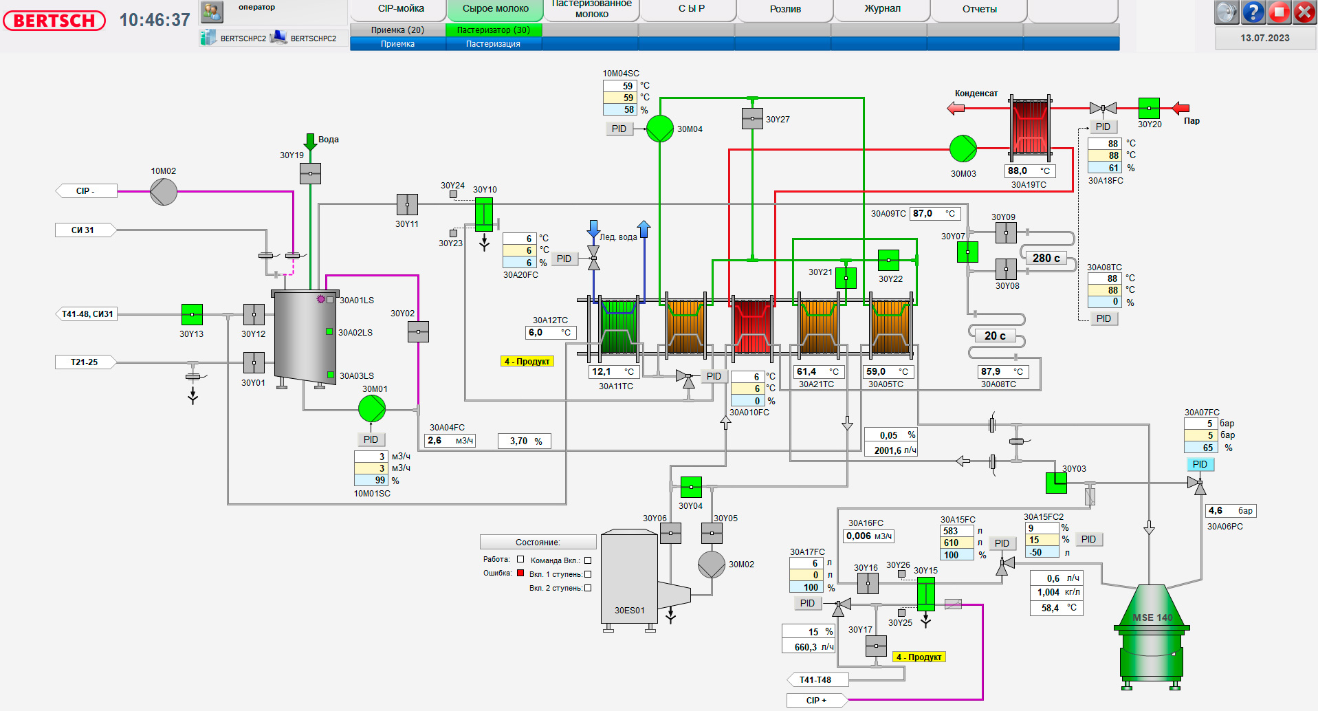 Comprehensive Automation of Dairy Production — Turkmenistan