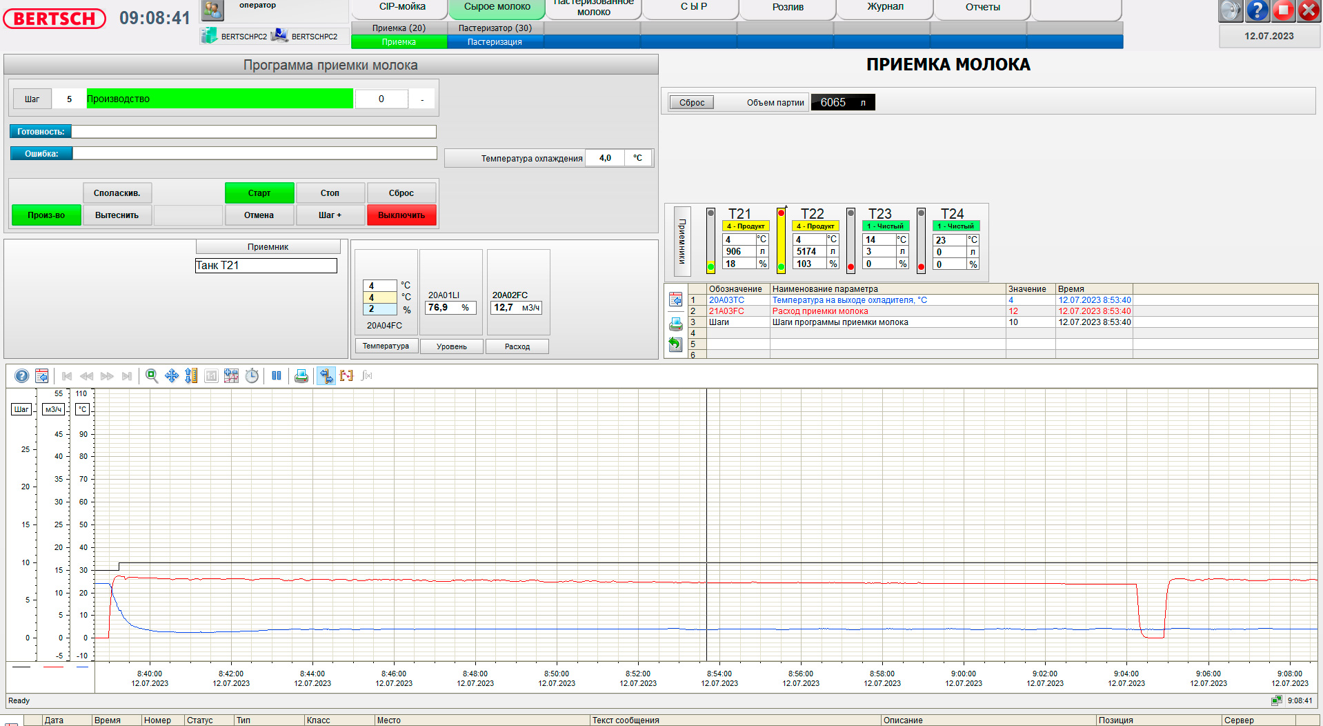 Comprehensive Automation of Dairy Production — Turkmenistan