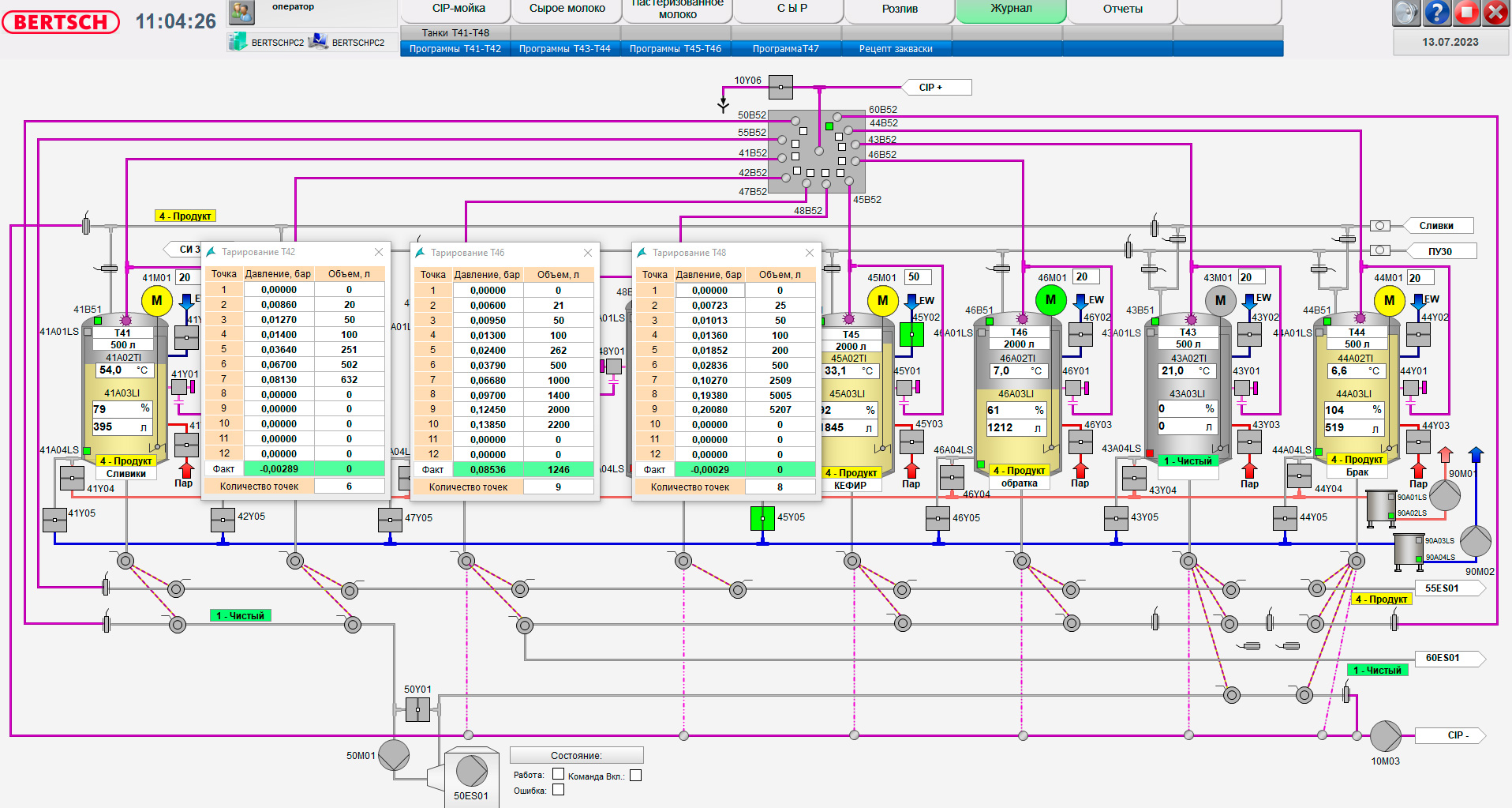 Comprehensive Automation of Dairy Production — Turkmenistan