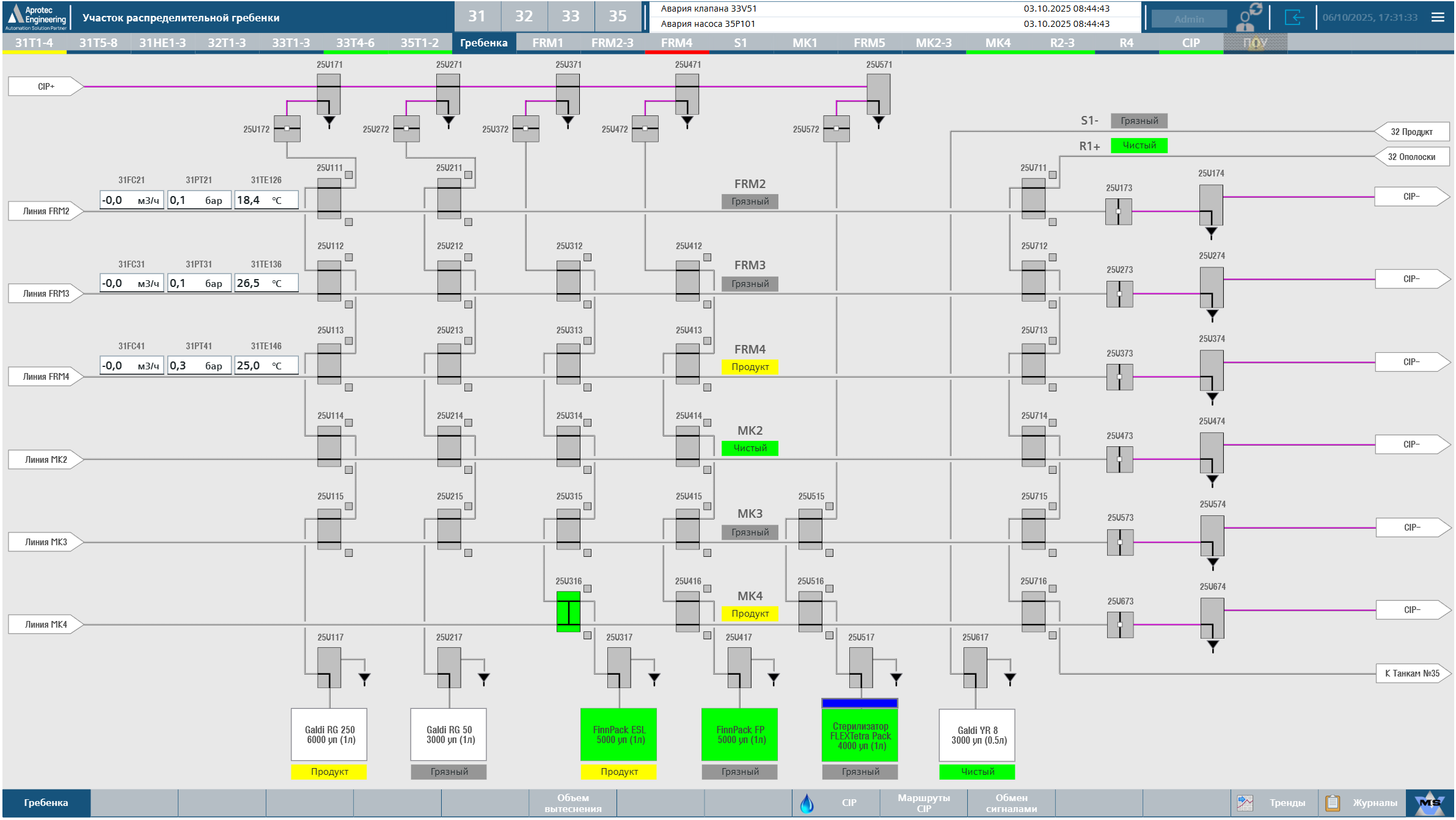 Fermentation System Automation Project — Kazakhstan