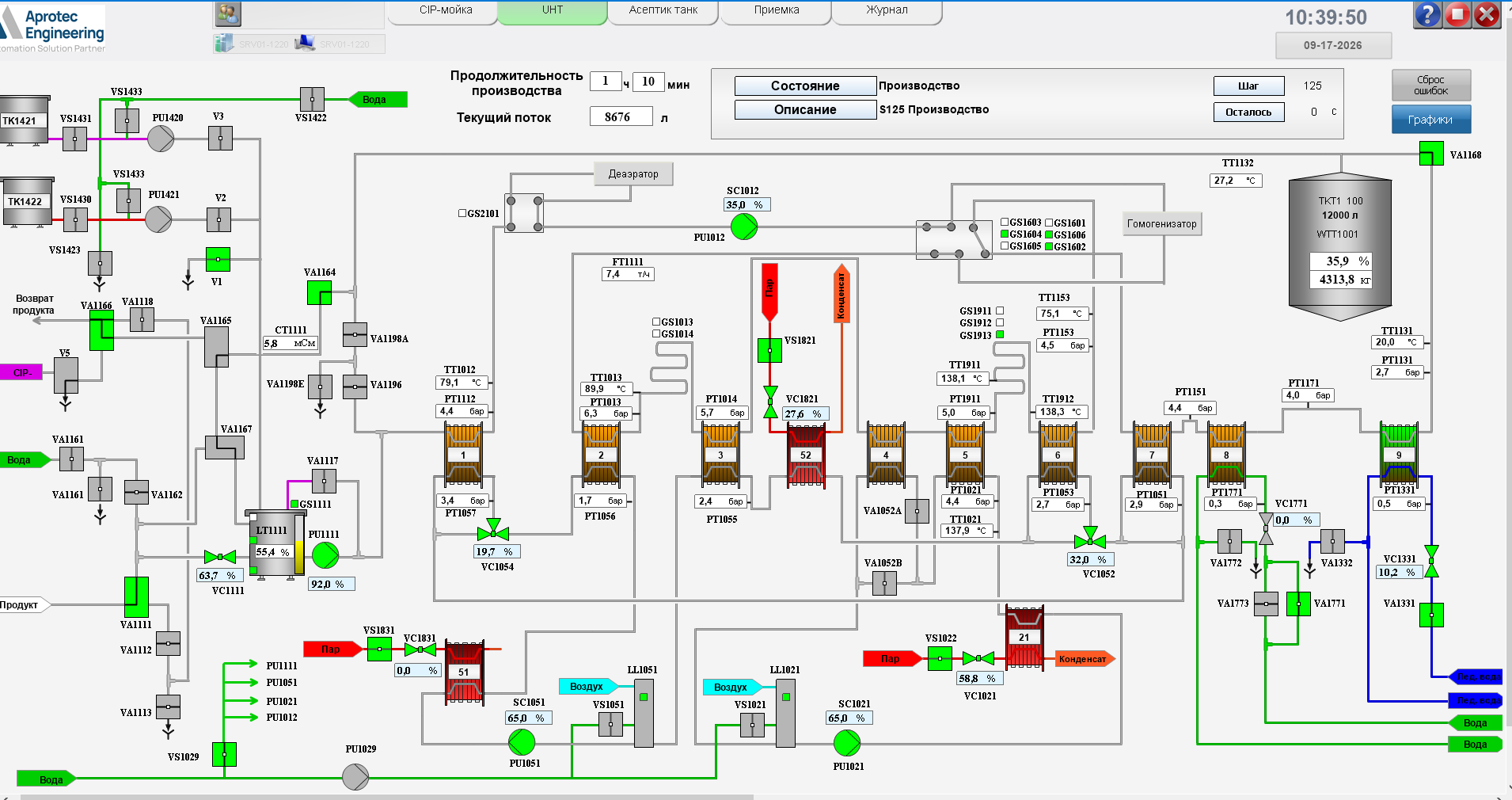 Integration of Dairy Plant Process Equipment into a Single SCADA System