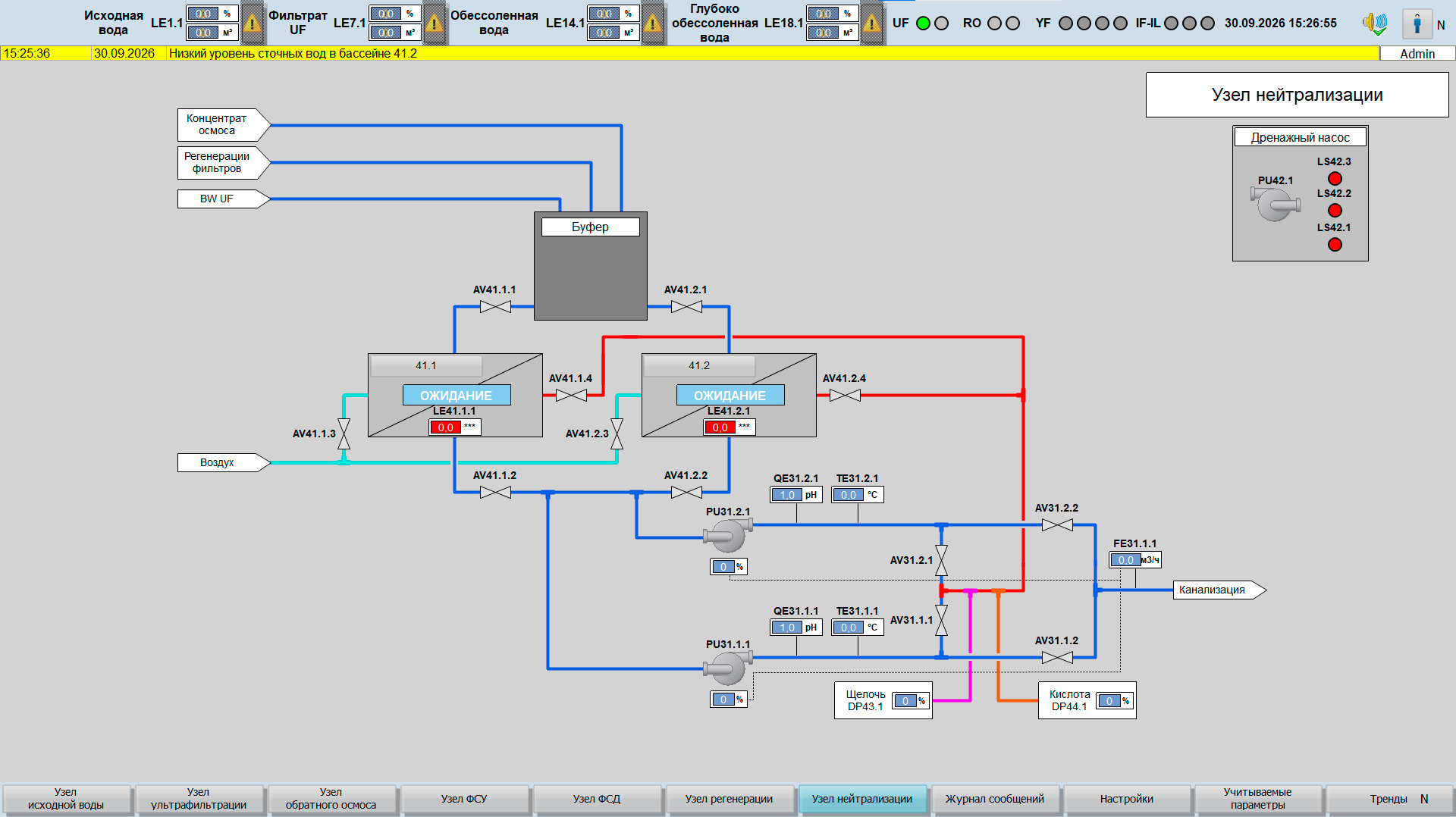 Development of an Automated Control System for the Water Demineralization Unit — Samarkand Chemical Plant