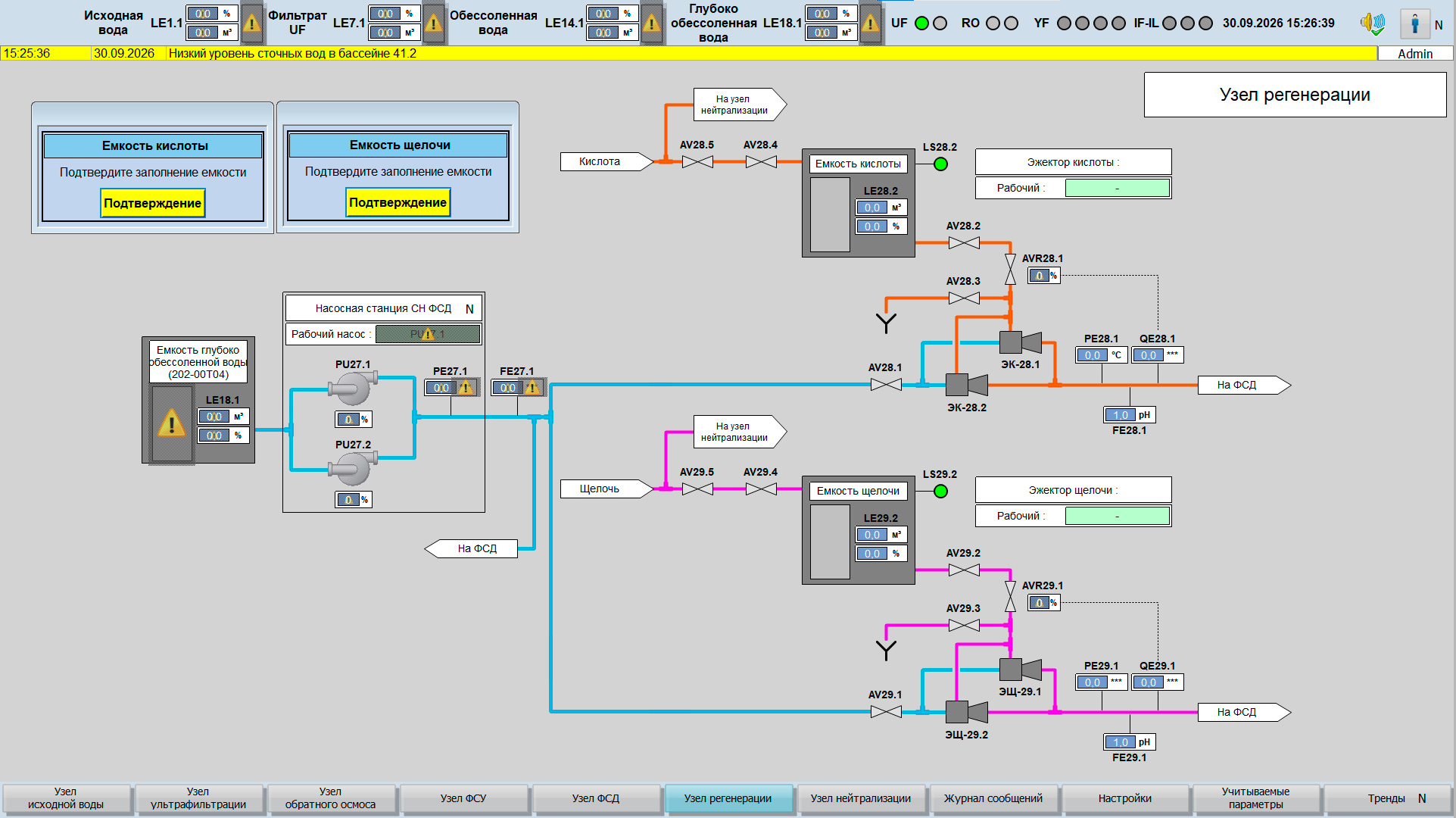 Development of an Automated Control System for the Water Demineralization Unit — Samarkand Chemical Plant
