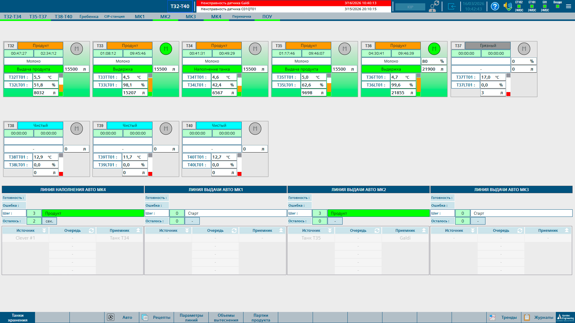 Automation of Fermenters with Recipe Control at a Dairy Plant