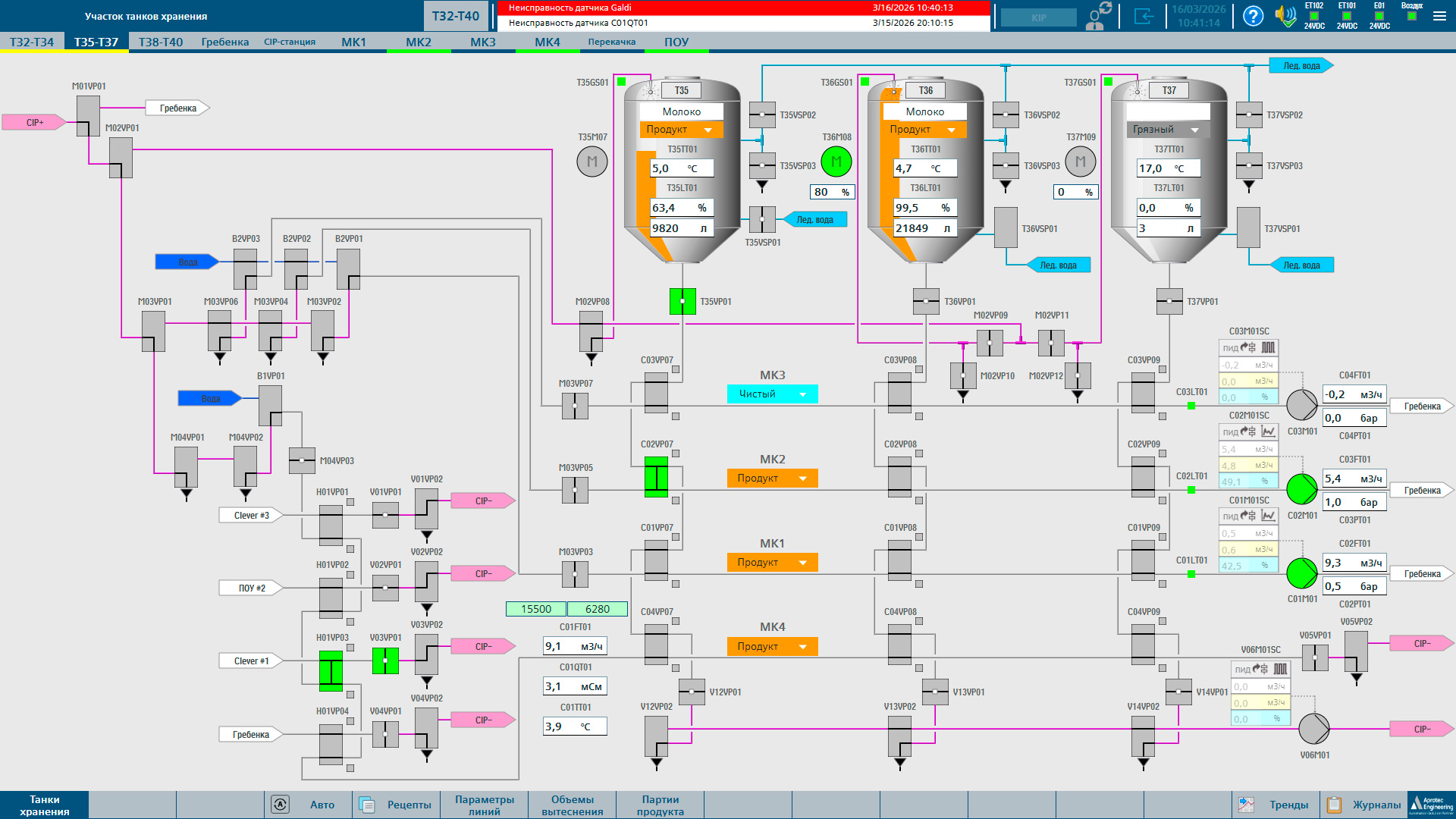 Automation of Fermenters with Recipe Control at a Dairy Plant