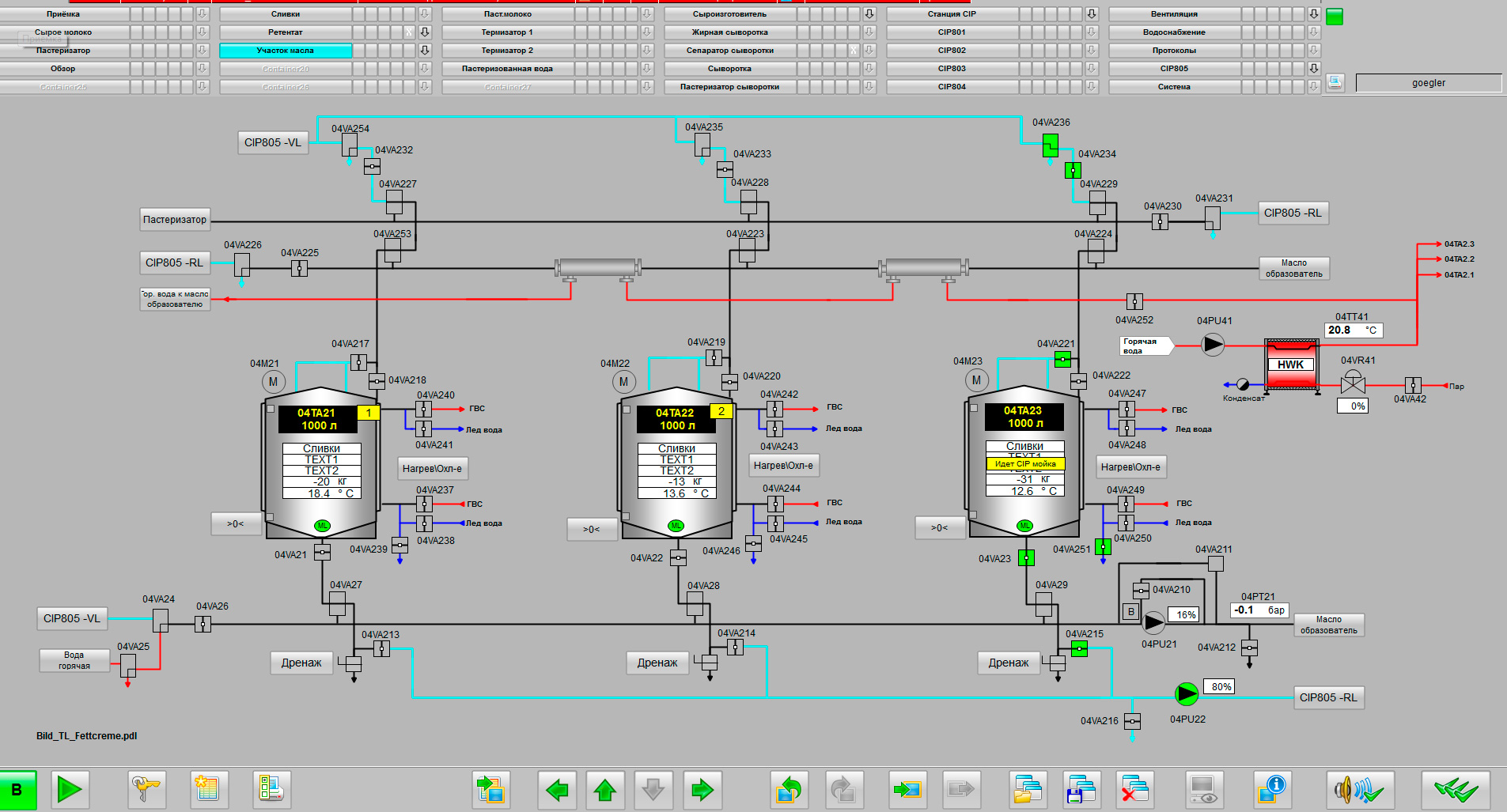 Butter Production Automation — Hochland